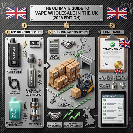 Vape Wholesale UK Guide 2026: Best-Selling Vapes, Bulk Buying & TPD Compliant Suppliers